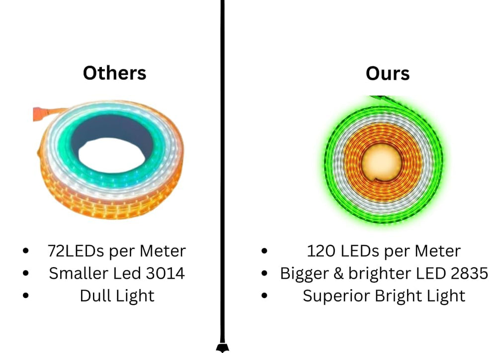
                      
                        Tiranga LED Strip Lights | 1500 LEDs Tricolor Rope Lights
                      
                    